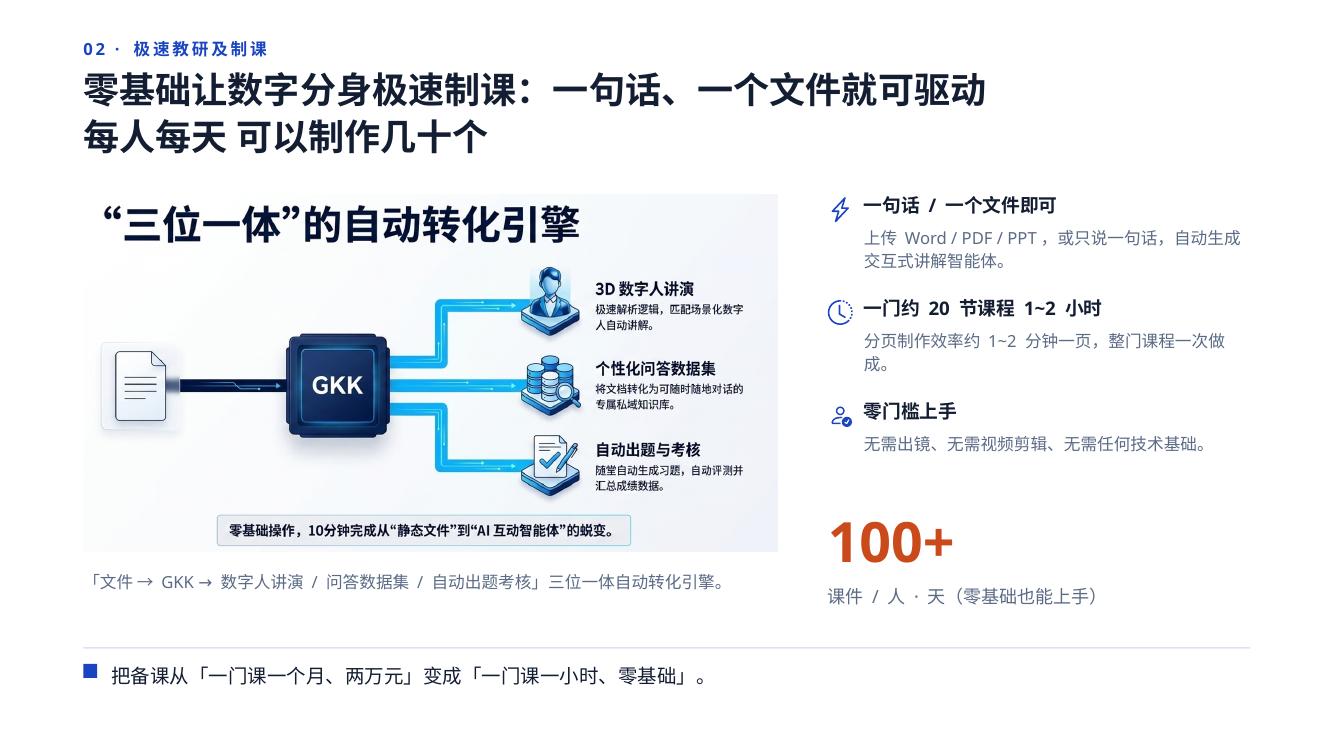 GKK 课程创建和内容处理示意