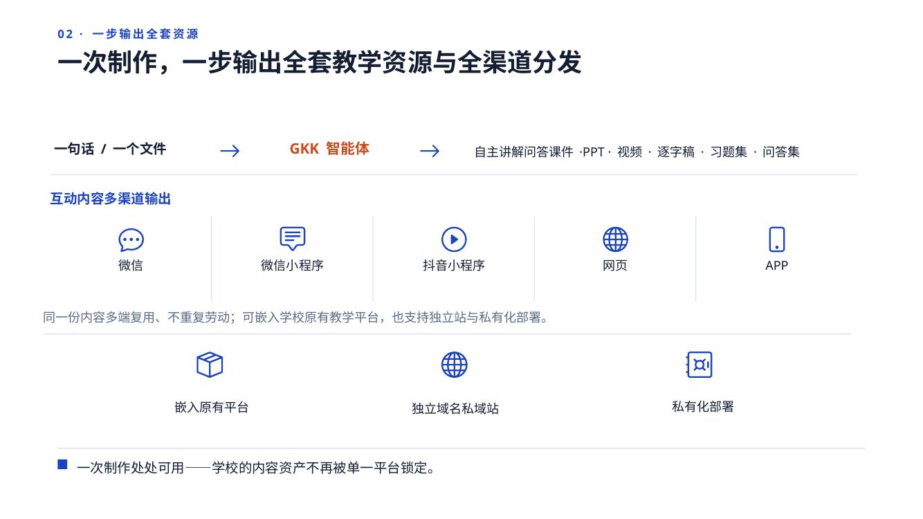 GKK 课程多渠道输出示意
