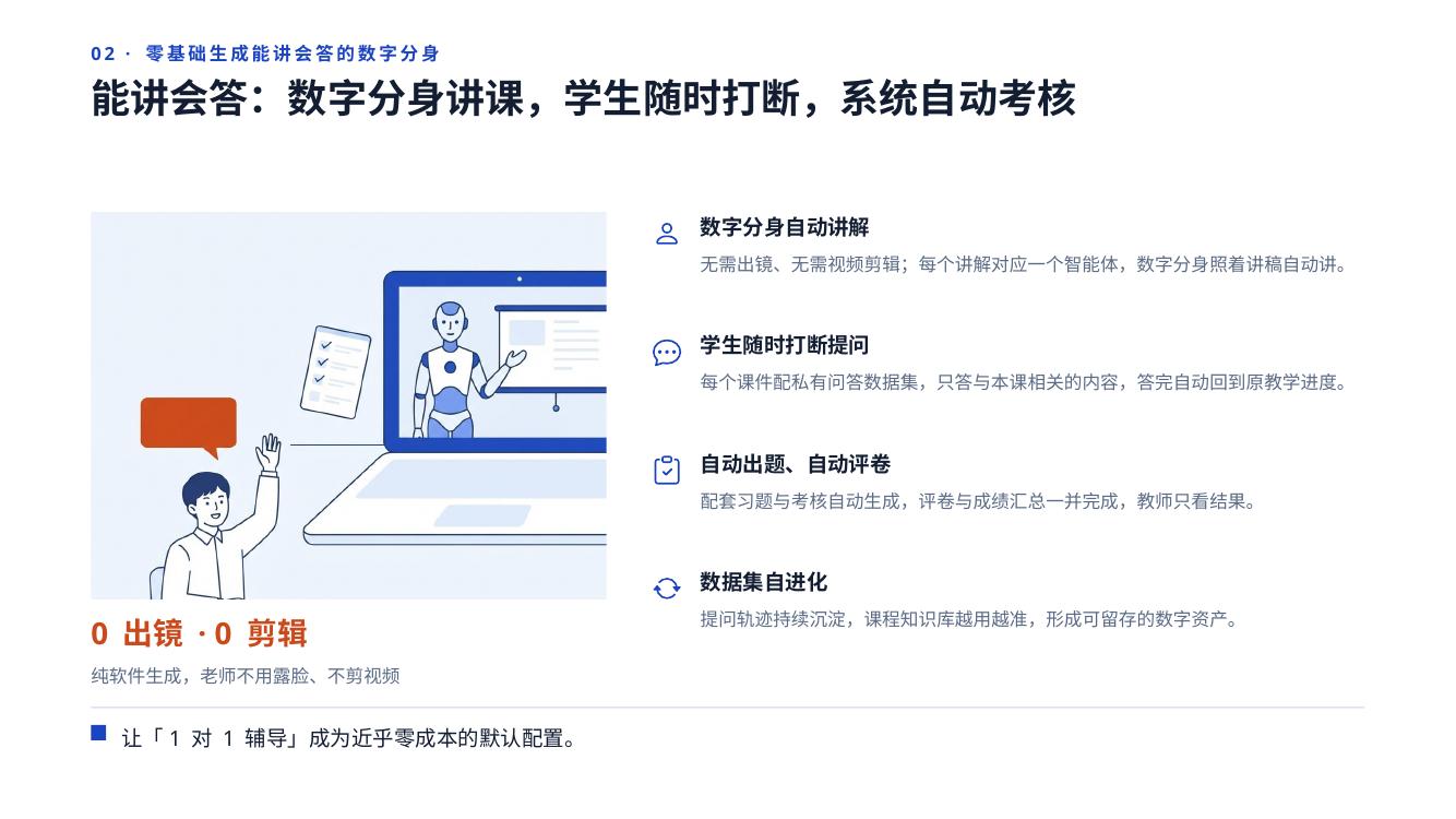 GKK 数字分身互动讲解和问答示意