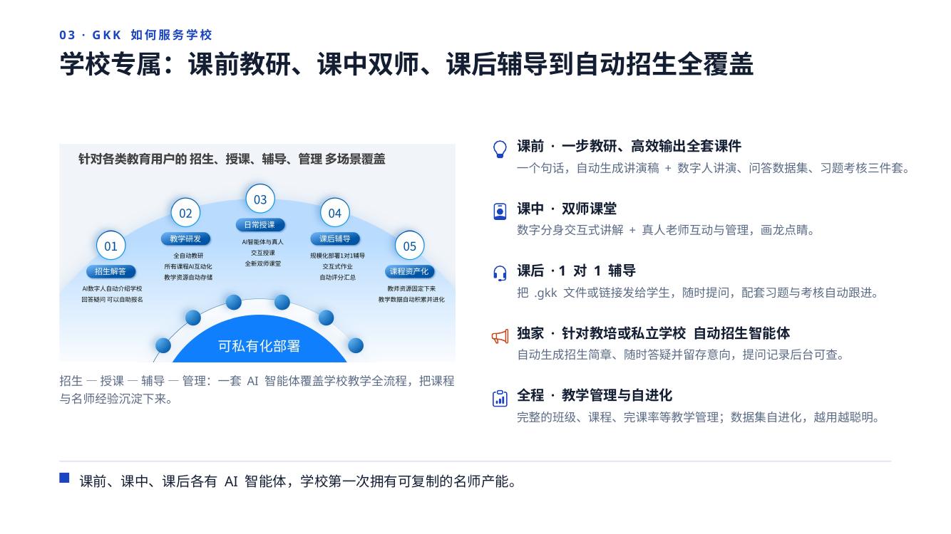 GKK 学校课前课中课后教学路径示意